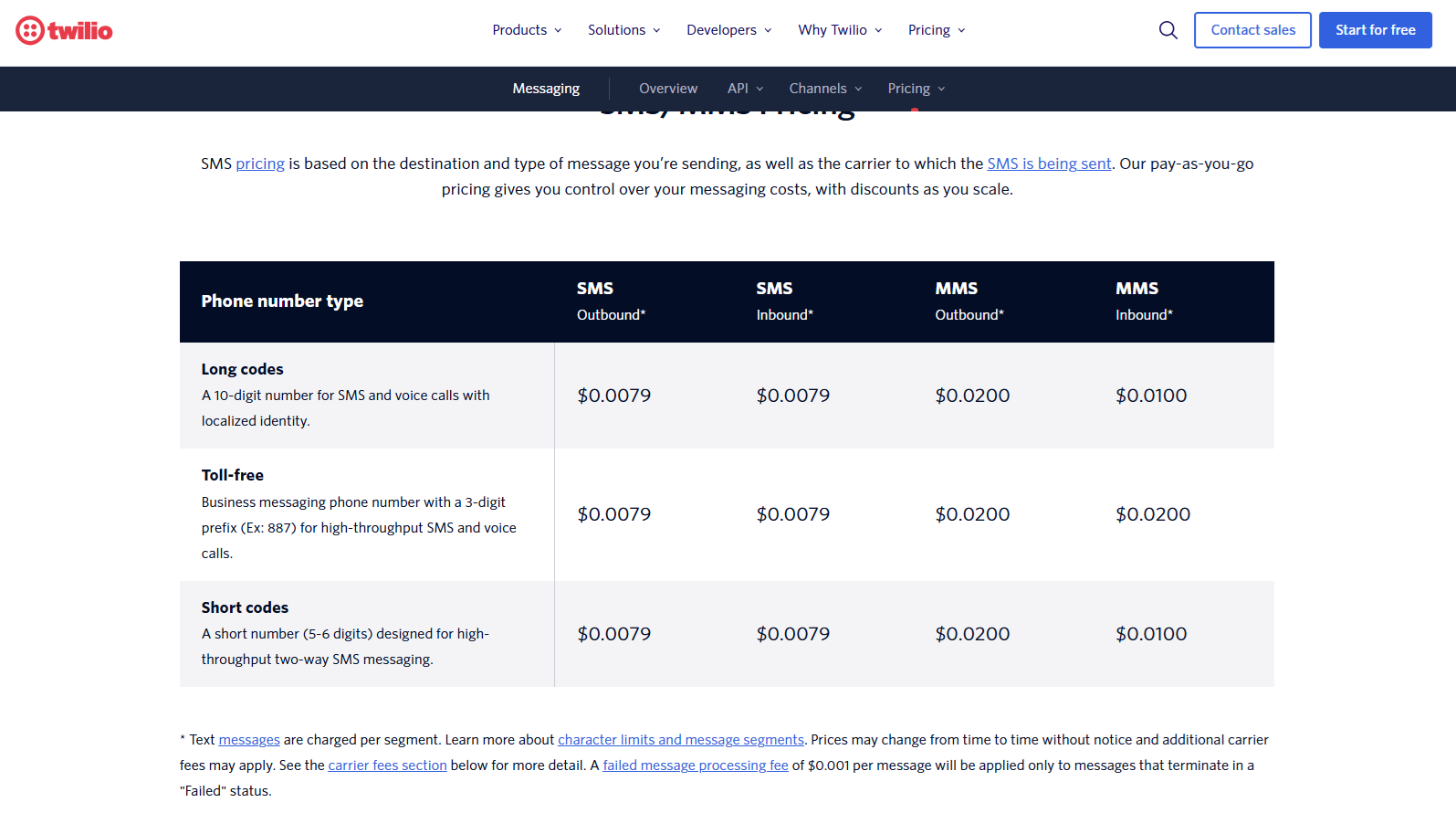 GHL text message pricing