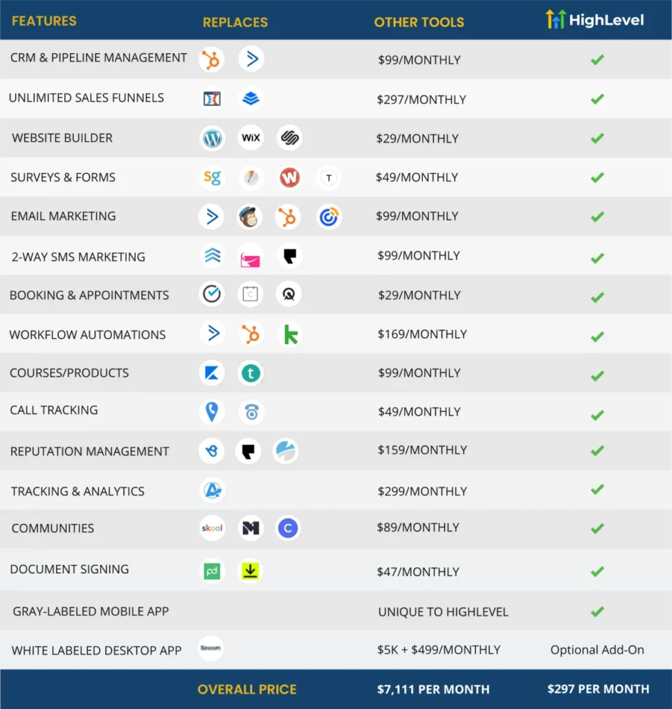GHL pricing