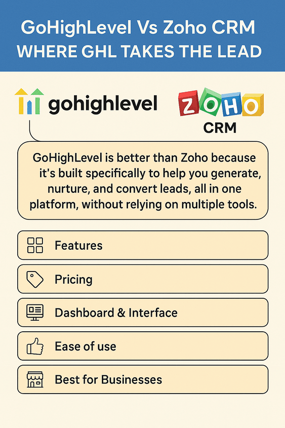 GoHighLevel vs Zoho