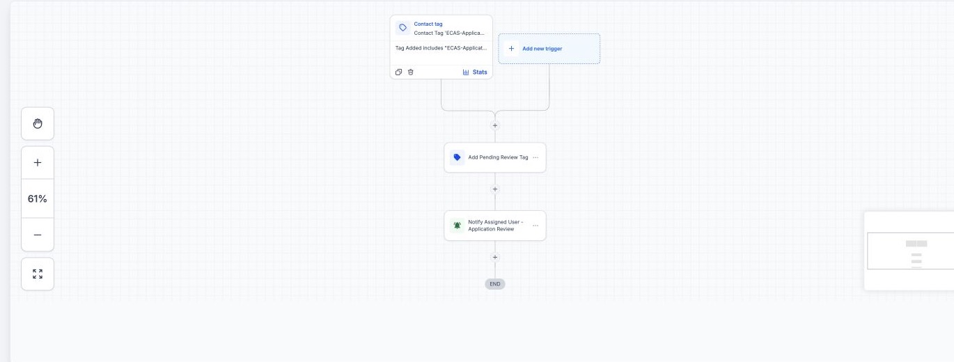 Example HighLevel workflow reviewed during support