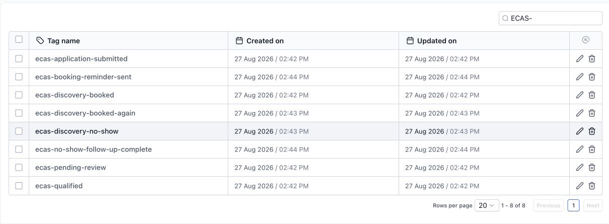 Tags verified before snapshot release