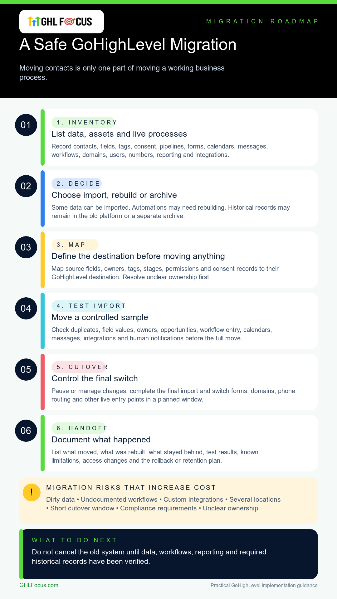 Six-step infographic for a safe GoHighLevel migration