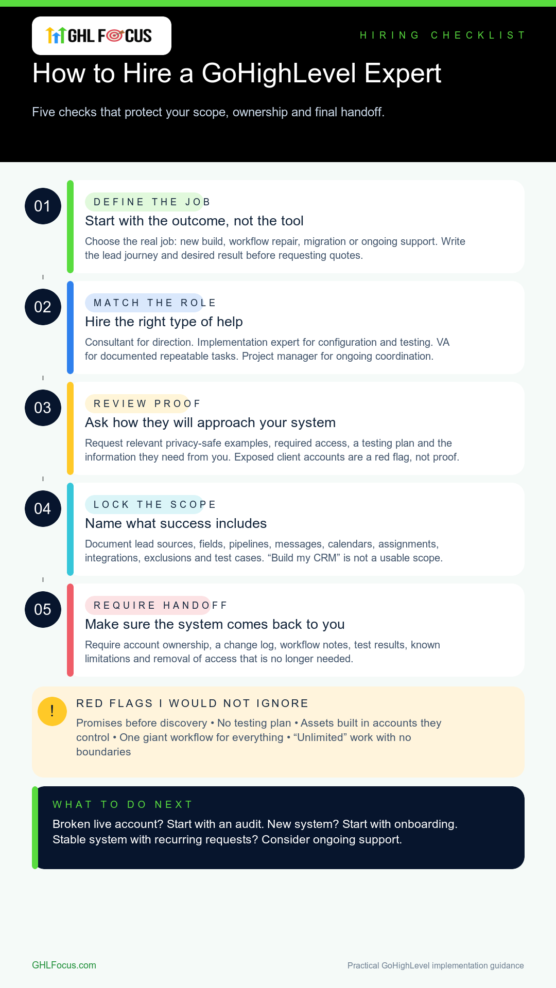 Five-step infographic for hiring a GoHighLevel expert